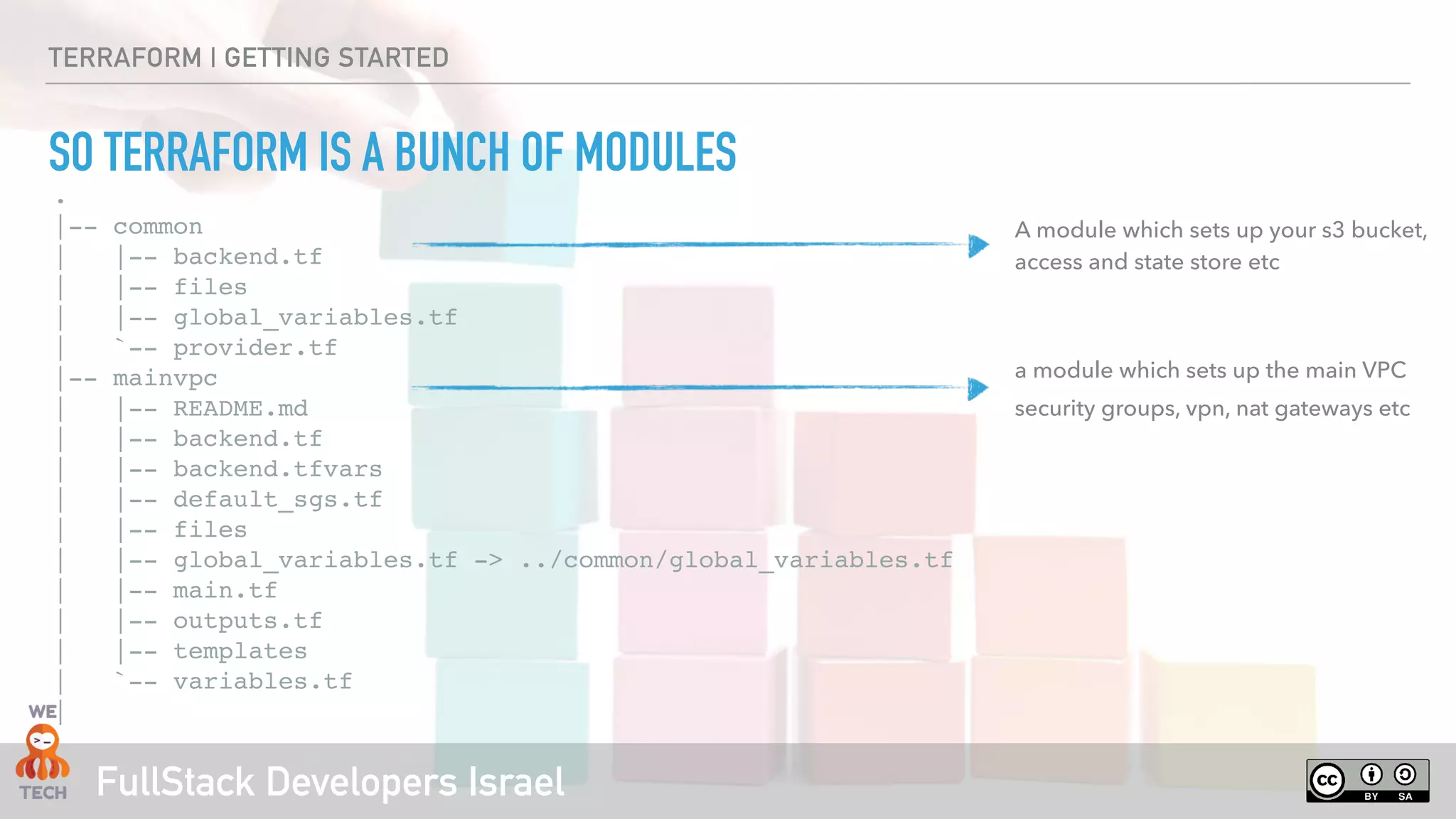 FullStack Developers Israel
TERRAFORM | GETTING STARTED
SO TERRAFORM IS A BUNCH OF MODULES
.
|-- common
| |-- backend.tf
| |-- files
| |-- global_variables.tf
| `-- provider.tf
|-- mainvpc
| |-- README.md
| |-- backend.tf
| |-- backend.tfvars
| |-- default_sgs.tf
| |-- files
| |-- global_variables.tf -> ../common/global_variables.tf
| |-- main.tf
| |-- outputs.tf
| |-- templates
| `-- variables.tf
|
A module which sets up your s3 bucket,
access and state store etc
a module which sets up the main VPC 
security groups, vpn, nat gateways etc
 