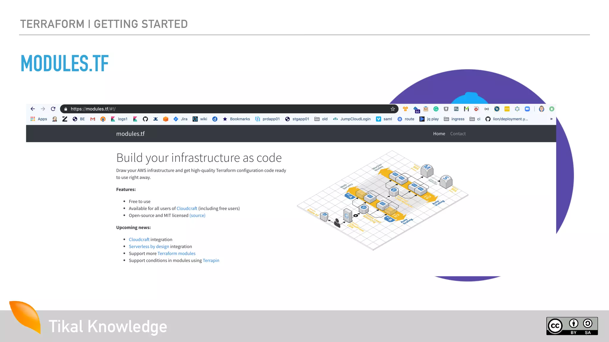 Tikal Knowledge
TERRAFORM | GETTING STARTED
MODULES.TF
 