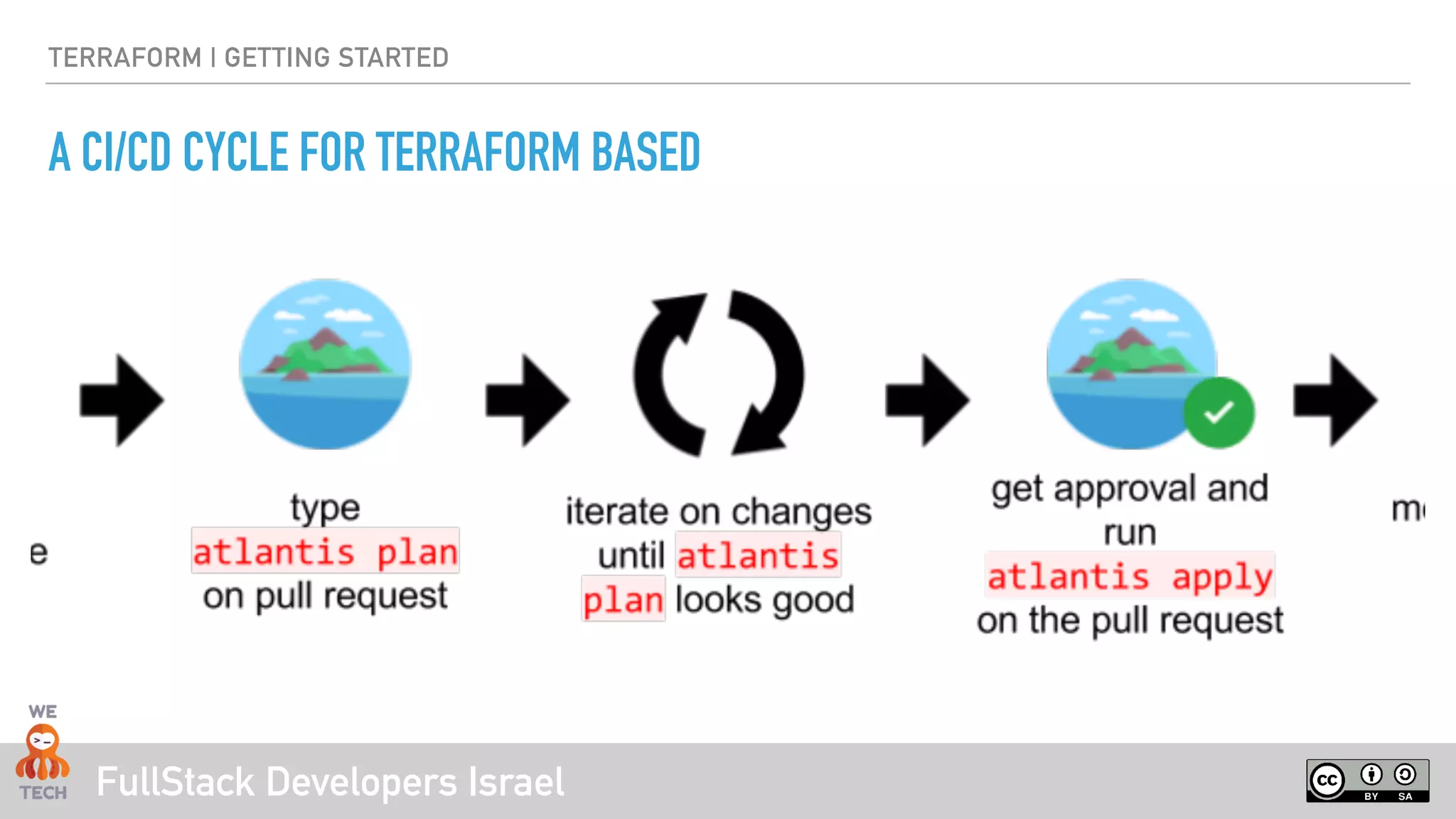 FullStack Developers Israel
TERRAFORM | GETTING STARTED
A CI/CD CYCLE FOR TERRAFORM BASED
 