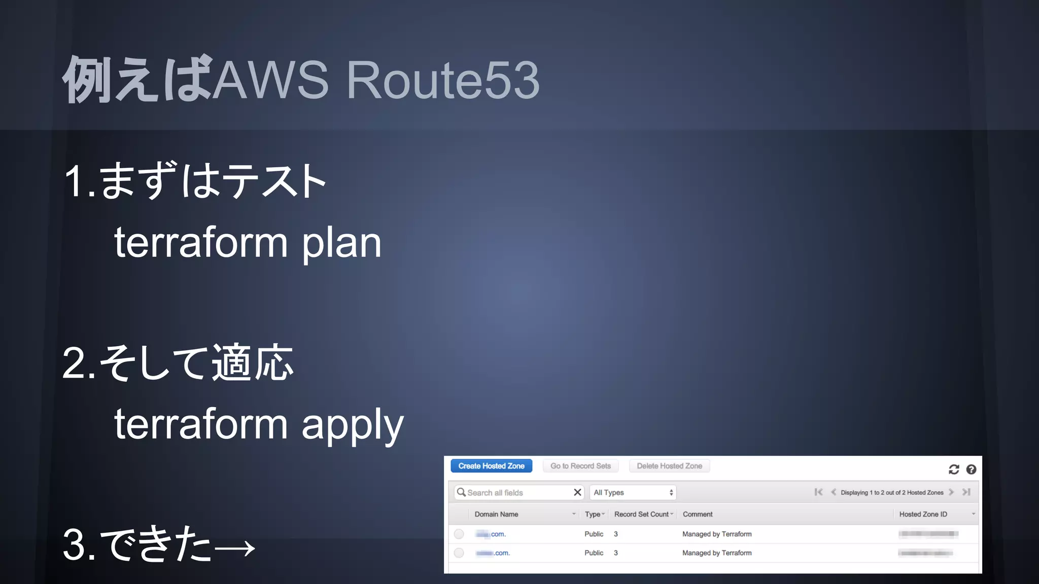 例えばAWS Route53
1.まずはテスト
terraform plan
2.そして適用
terraform apply
3.できた→
 