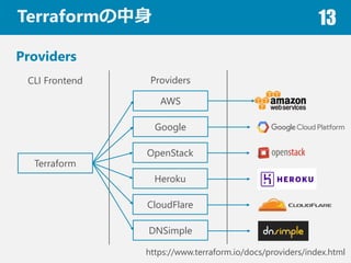 Terraform 13
Providers
Providers
https://www.terraform.io/docs/providers/index.html
Terraform
CLI Frontend
AWS
Google
OpenStack
Heroku
CloudFlare
DNSimple
 
