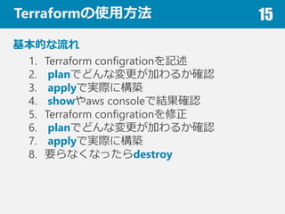 Terraformʹ÷ 15
Ĥ
1. Terraform configrationӛ
2. planǤɤʉӤ뤫_J
3. applyǌgH˘B
4. showaws consoleǽY_J
5. Terraform configration
6. planǤɤʉӤ뤫_J
7. applyǌgH˘B
8. Ҫʤʤädestroy
 