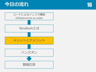 դ 16
`ɤˤ륤ե阋B
(Infrastructure as code)
TerraformȤ
åȤȥǥå
ϥ󥺥
|ɏ
 