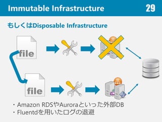 Immutable Infrastructure 29
⤷Disposable Infrastructure
?Amazon RDSAuroraȤäⲿDB
?Fluentdä˱
 