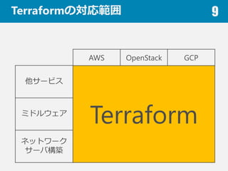 TerraformΌ깠 9
ͥåȥ`
`ИB
ߥɥ륦
AWS OpenStack GCP
`ӥ
Terraform
 