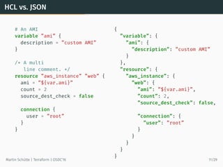 HCL vs. JSON
# An AMI
variable ”ami” {
description = ”custom AMI”
}
/* A multi
line comment. */
resource ”aws_instance” ”web” {
ami = ”${var.ami}”
count = 2
source_dest_check = false
connection {
user = ”root”
}
}
{
”variable”: {
”ami”: {
”description”: ”custom AMI”
}
},
”resource”: {
”aws_instance”: {
”web”: {
”ami”: ”${var.ami}”,
”count”: 2,
”source_dest_check”: false,
”connection”: {
”user”: ”root”
}
}
}
}
}
Martin Schütte | Terraform | OSDC’16 11/29
 