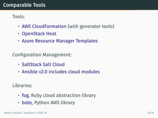 Comparable Tools
Tools:
• AWS CloudFormation (with generator tools)
• OpenStack Heat
• Azure Resource Manager Templates
Conﬁguration Management:
• SaltStack Salt Cloud
• Ansible v2.0 includes cloud modules
Libraries:
• fog, Ruby cloud abstraction library
• boto, Python AWS library
Martin Schütte | Terraform | OSDC’16 25/29
 