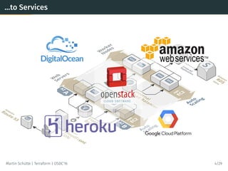…to Services
Martin Schütte | Terraform | OSDC’16 4/29
 