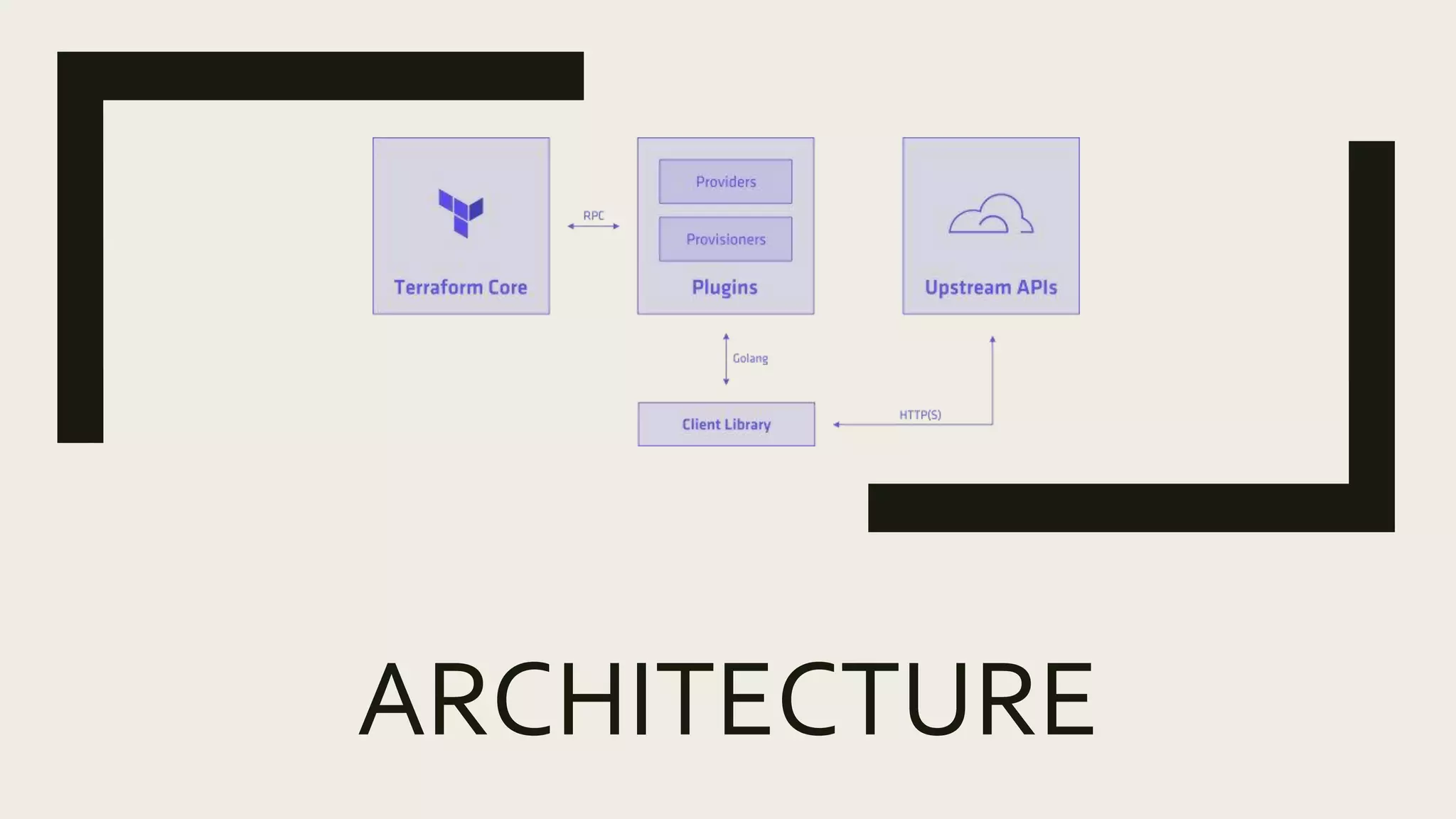 ARCHITECTURE
 