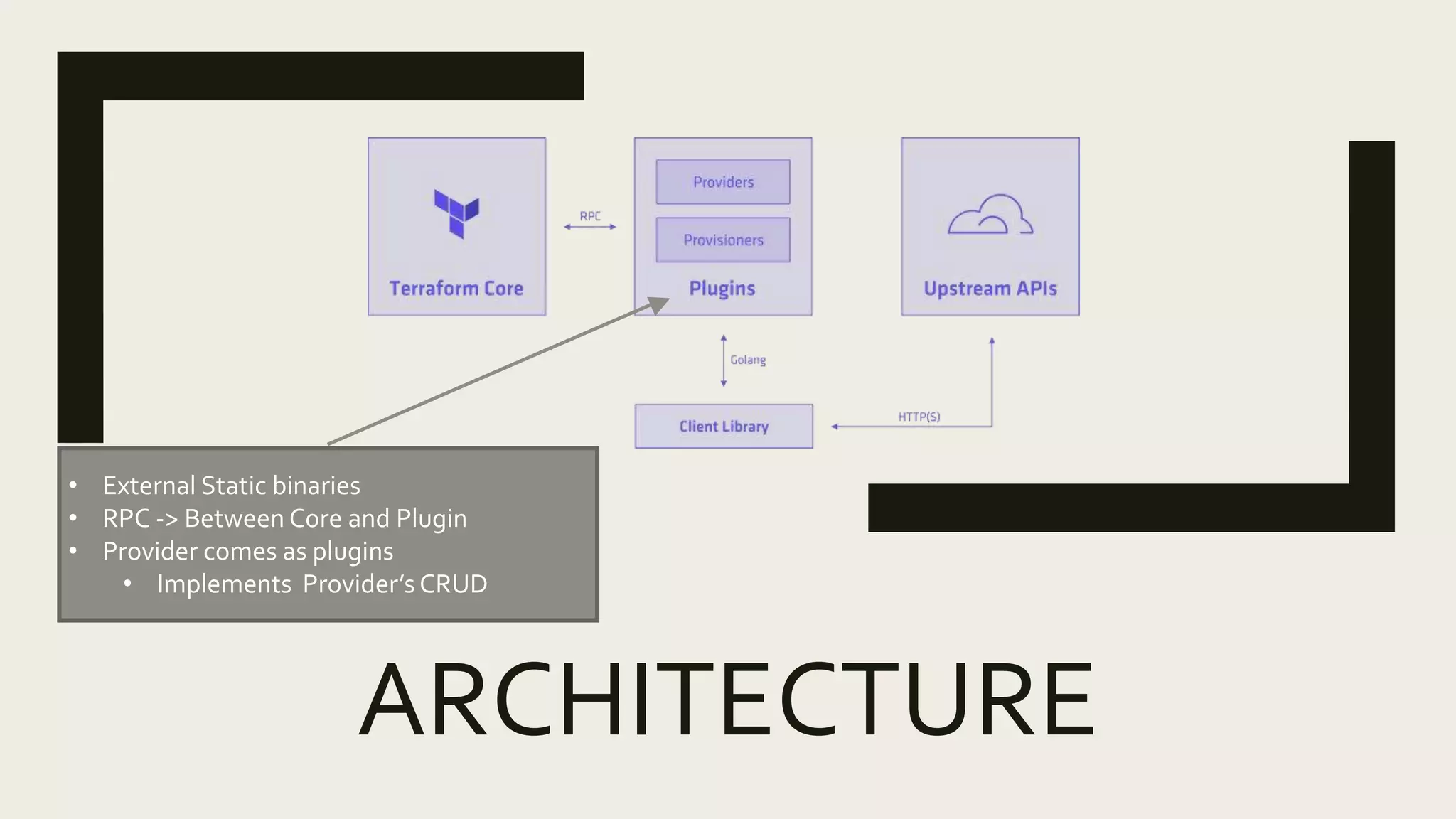 ARCHITECTURE
• External Static binaries
• RPC -> Between Core and Plugin
• Provider comes as plugins
• Implements Provider’s CRUD
 
