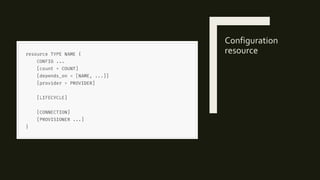 Configuration
resource
 