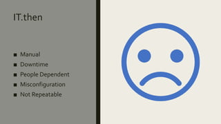 IT.then
■ Manual
■ Downtime
■ People Dependent
■ Misconfiguration
■ Not Repeatable
 