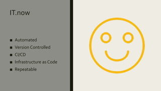 IT.now
■ Automated
■ Version Controlled
■ CI/CD
■ Infrastructure as Code
■ Repeatable
 