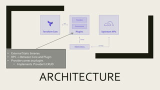 ARCHITECTURE
• External Static binaries
• RPC -> Between Core and Plugin
• Provider comes as plugins
• Implements Provider’s CRUD
 