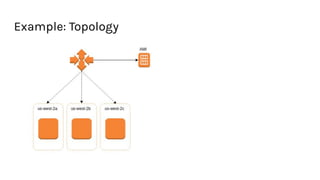 Example: Topology
 