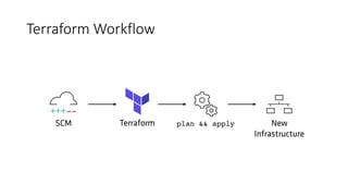 Terraform Workflow
 