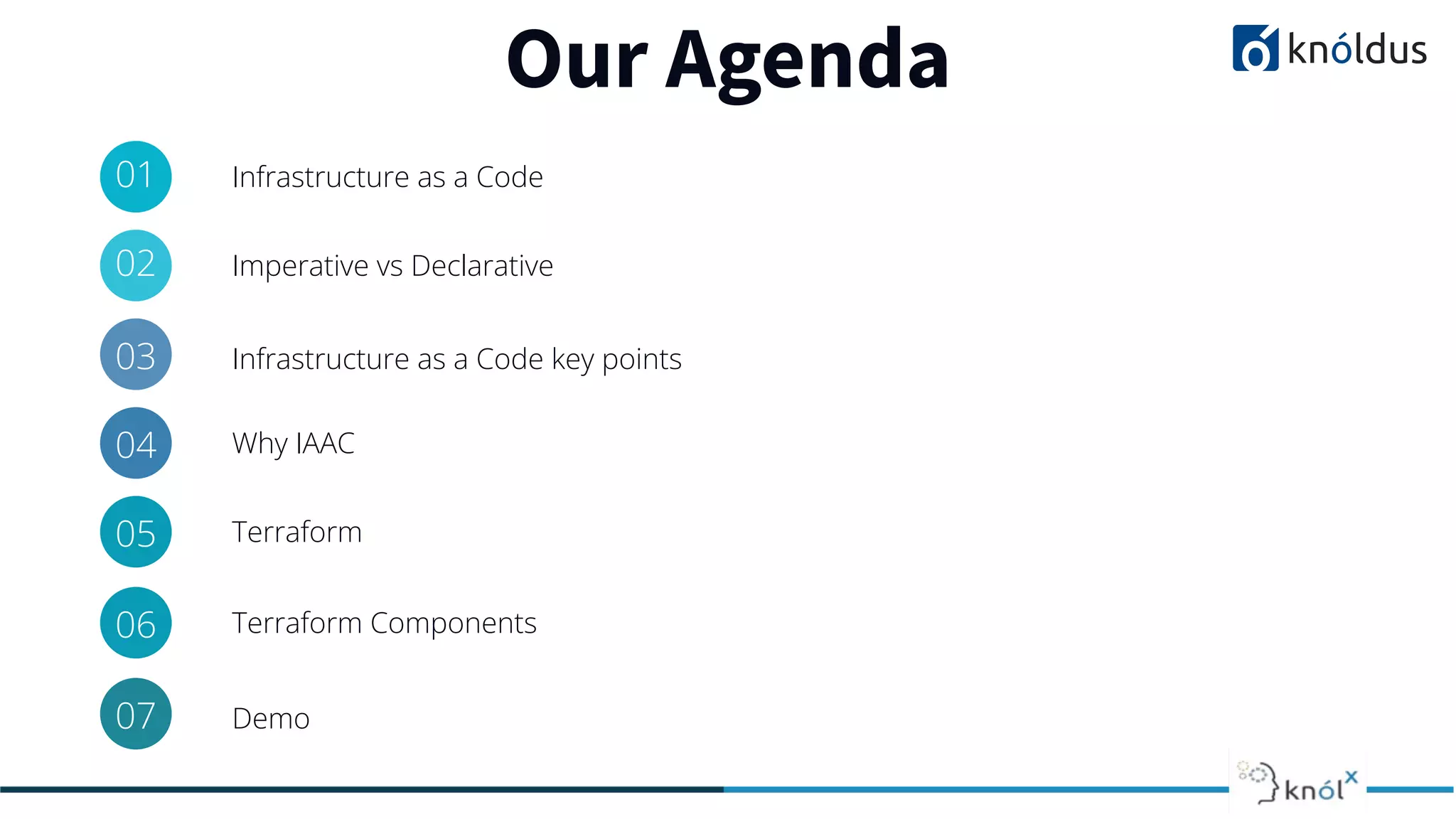 Our Agenda
01 Infrastructure as a Code
02 Imperative vs Declarative
03 Infrastructure as a Code key points
04 Why IAAC
05 Terraform
06 Terraform Components
07 Demo
 