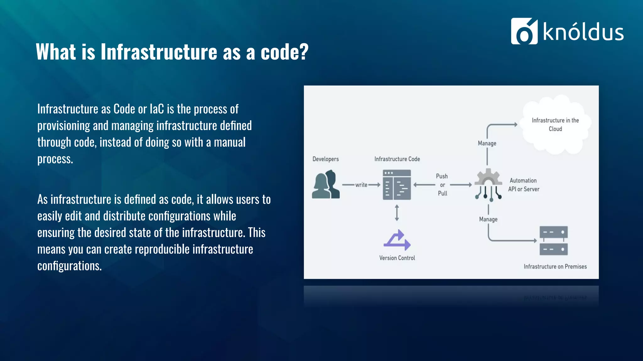 What is Infrastructure as a code?
Infrastructure as Code or IaC is the process of
provisioning and managing infrastructure deﬁned
through code, instead of doing so with a manual
process.
As infrastructure is deﬁned as code, it allows users to
easily edit and distribute conﬁgurations while
ensuring the desired state of the infrastructure. This
means you can create reproducible infrastructure
conﬁgurations.
 
