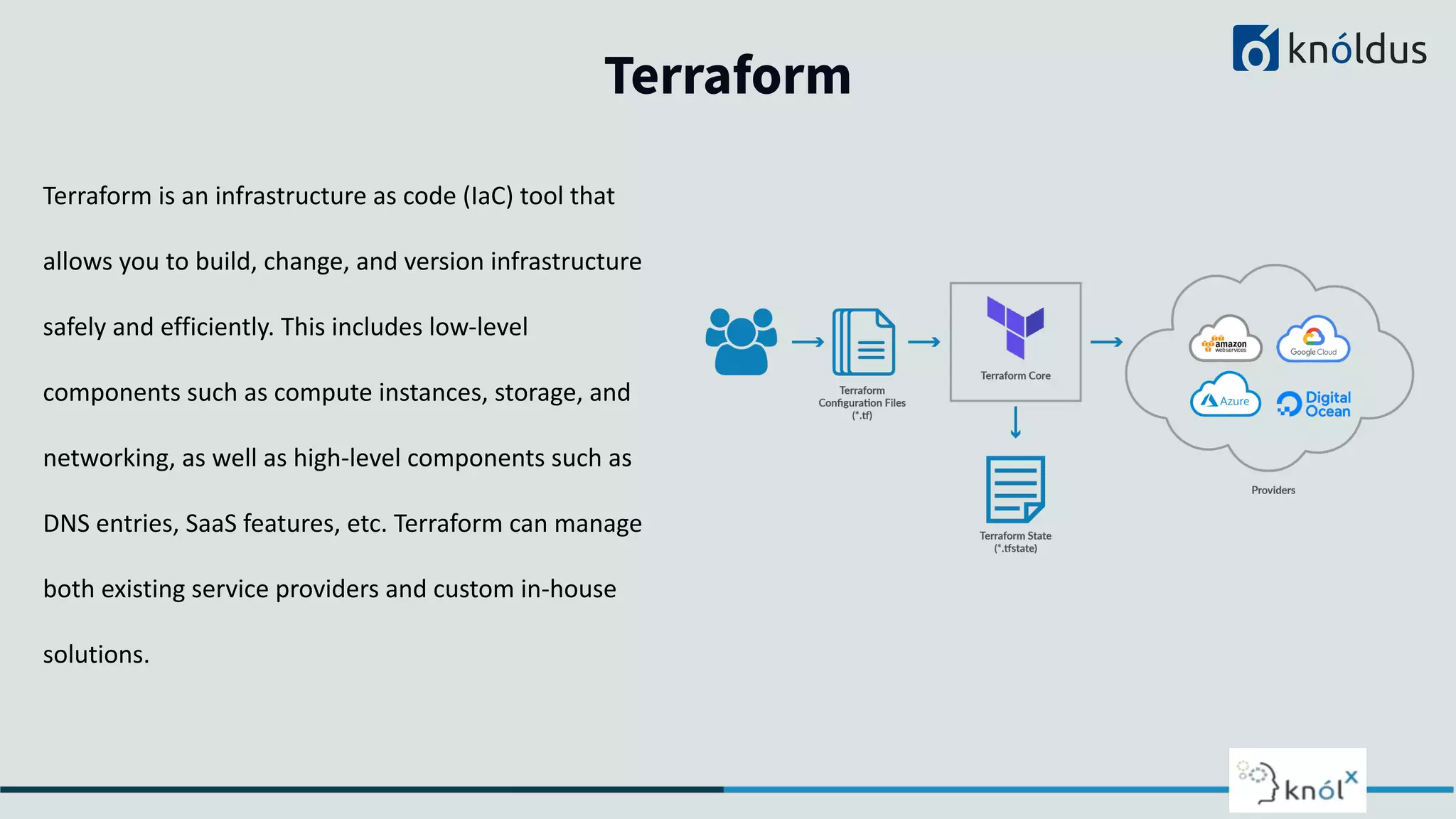 Terraform
Terraform is an infrastructure as code (IaC) tool that
allows you to build, change, and version infrastructure
safely and efficiently. This includes low-level
components such as compute instances, storage, and
networking, as well as high-level components such as
DNS entries, SaaS features, etc. Terraform can manage
both existing service providers and custom in-house
solutions.
 
