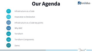 Our Agenda
01 Infrastructure as a Code
02 Imperative vs Declarative
03 Infrastructure as a Code key points
04 Why IAAC
05 Terraform
06 Terraform Components
07 Demo
 