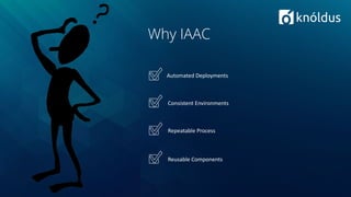 Why IAAC
Automated Deployments
Consistent Environments
Repeatable Process
Reusable Components
 