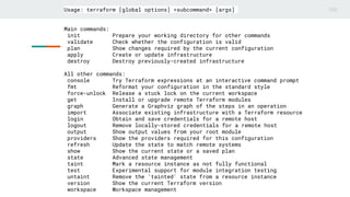 Terraform Help Command Terraform.pptx