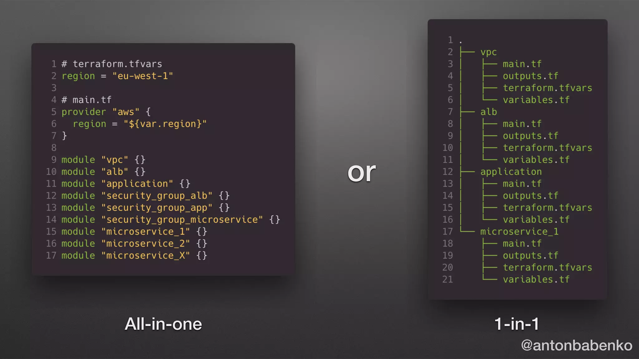 All-in-one 1-in-1
or
@antonbabenko
 