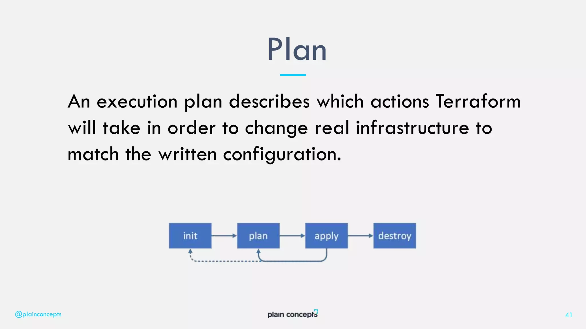 An execution plan describes which actions Terraform
will take in order to change real infrastructure to
match the written configuration.
Plan
@plainconcepts 41
 