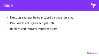 Apply
• Executes changes in order based on dependencies
• Parallelizes changes when possible
• Handles and recovers transient errors
 
