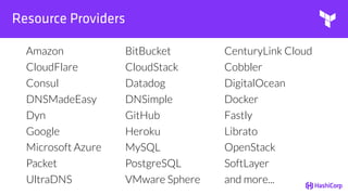 Resource Providers
Amazon BitBucket CenturyLink Cloud
CloudFlare CloudStack Cobbler
Consul Datadog DigitalOcean
DNSMadeEasy DNSimple Docker
Dyn GitHub Fastly
Google Heroku Librato
Microsoft Azure MySQL OpenStack
Packet PostgreSQL SoftLayer
UltraDNS VMware Sphere and more...
 