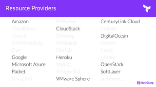 Resource Providers
Amazon BitBucket CenturyLink Cloud
CloudFlare CloudStack Cobbler
Consul Datadog DigitalOcean
DNSMadeEasy DNSimple Docker
Dyn GitHub Fastly
Google Heroku Librato
Microsoft Azure MySQL OpenStack
Packet PostgreSQL SoftLayer
UltraDNS VMware Sphere and more...
 