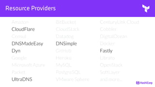 Resource Providers
Amazon BitBucket CenturyLink Cloud
CloudFlare CloudStack Cobbler
Consul Datadog DigitalOcean
DNSMadeEasy DNSimple Docker
Dyn GitHub Fastly
Google Heroku Librato
Microsoft Azure MySQL OpenStack
Packet PostgreSQL SoftLayer
UltraDNS VMware Sphere and more...
 