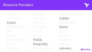 Resource Providers
Amazon BitBucket CenturyLink Cloud
CloudFlare CloudStack Cobbler
Consul Datadog DigitalOcean
DNSMadeEasy DNSimple Docker
Dyn GitHub Fastly
Google Heroku Librato
Microsoft Azure MySQL OpenStack
Packet PostgreSQL SoftLayer
UltraDNS VMware Sphere and more...
 