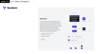 Introduce to Terraform | PDF