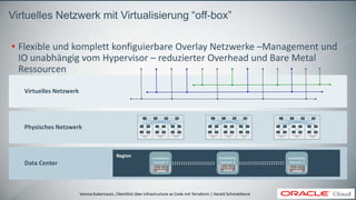Vienna Kubernauts, Überblick über Infrastructure as Code mit Terraform | Harald Schmaldienst
Virtuelles Netzwerk mit Virtualisierung “off-box”
• Flexible und komplett konfiguierbare Overlay Netzwerke –Management und
IO unabhängig vom Hypervisor – reduzierter Overhead und Bare Metal
Ressourcen
Region Availability
Domain 1
Availability
Domain 2
Availability
Domain 3
Physisches Netzwerk
Data Center
Virtuelles Netzwerk
 