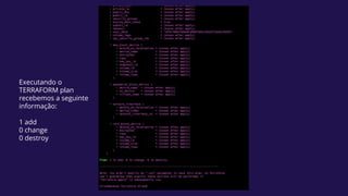 Executando o
TERRAFORM plan
recebemos a seguinte
informação:
1 add
0 change
0 destroy
 