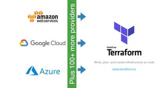 Plus100+moreproviders
Write, plan, and create infrastructure as code
www.terraform.io
 