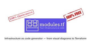 Infrastructure as code generator — from visual diagrams to Terraform
 