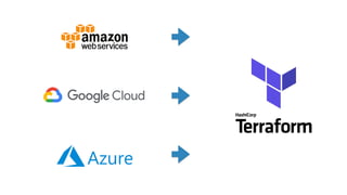 Terraform modules and (some of) best practices | PPT