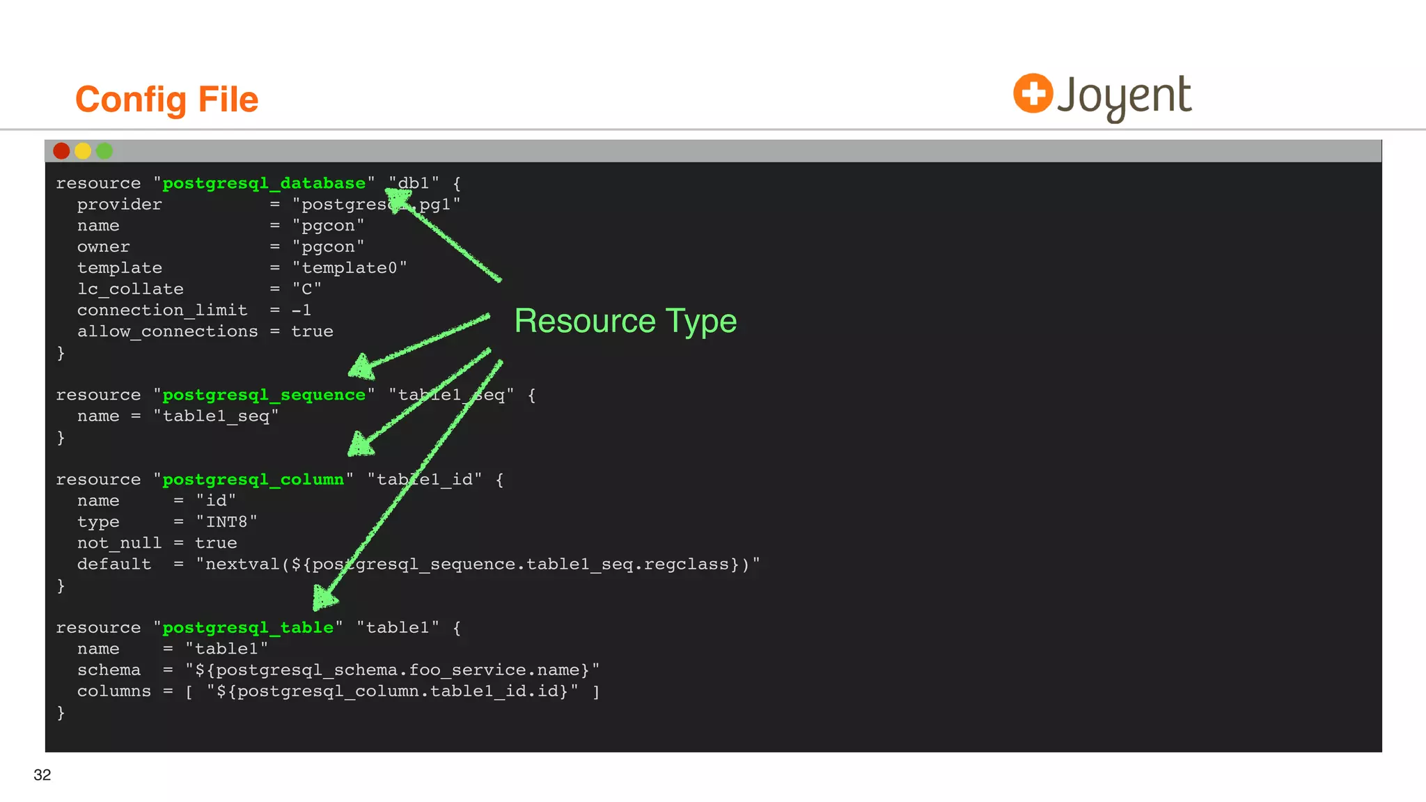 Codified PostgreSQL Schema | PPT