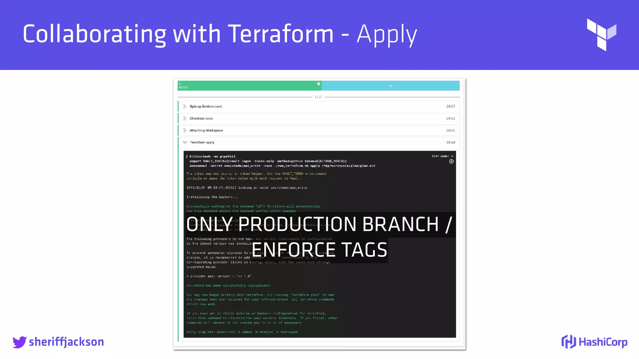 
Collaborating with Terraform - Apply
sheriffjackson
ONLY PRODUCTION BRANCH /
ENFORCE TAGS
 