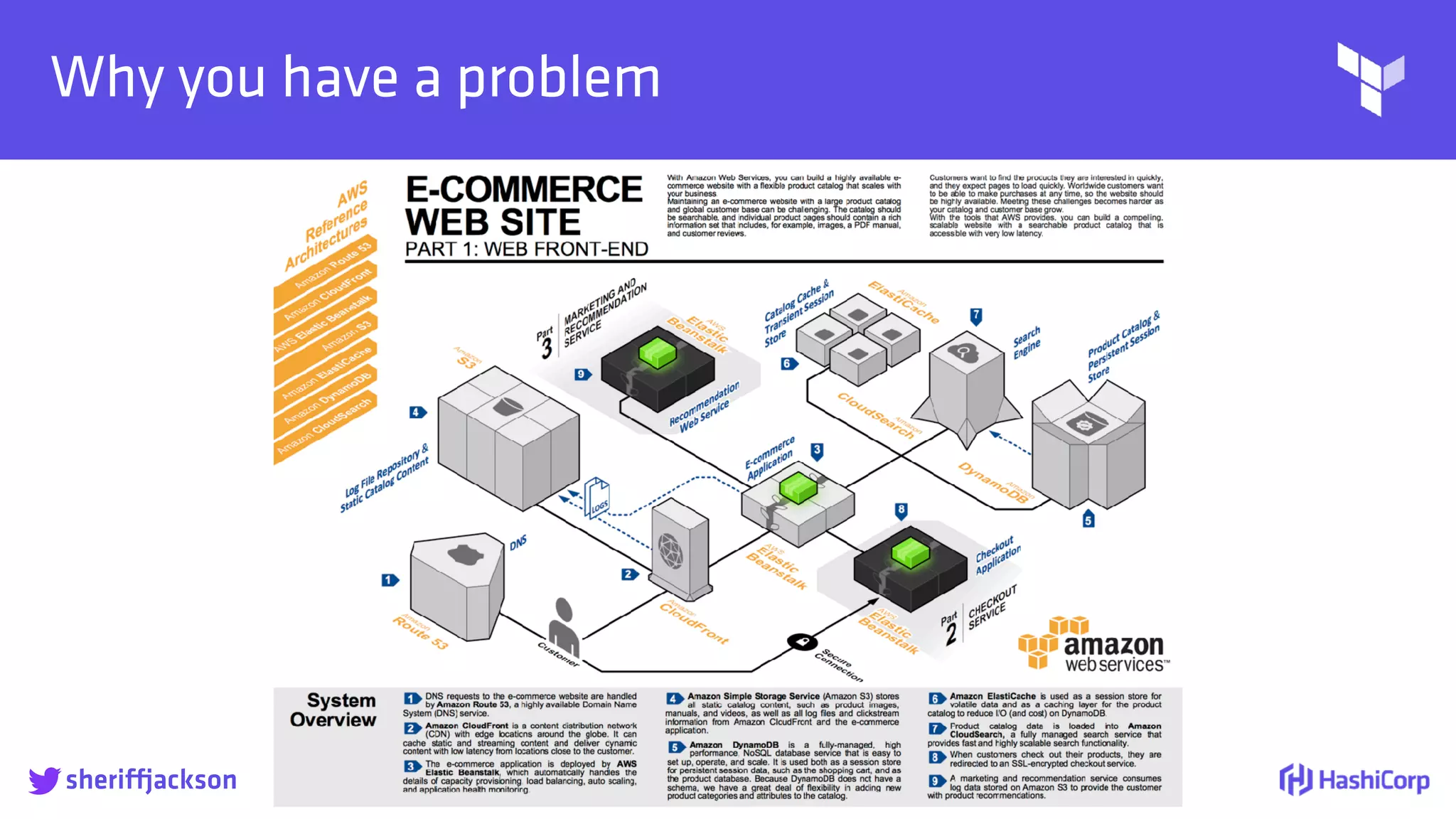 
Why you have a problem
sheriffjackson
 