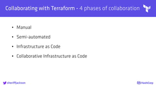 
Collaborating with Terraform - 4 phases of collaboration
• Manual
• Semi-automated
• Infrastructure as Code
• Collaborative Infrastructure as Code
sheriffjackson
 