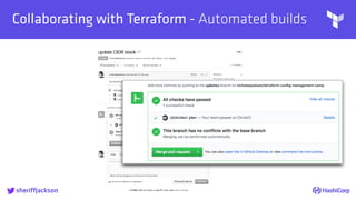 
Collaborating with Terraform - Automated builds
sheriffjackson
 