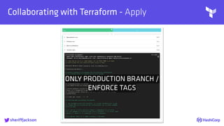 
Collaborating with Terraform - Apply
sheriffjackson
ONLY PRODUCTION BRANCH /
ENFORCE TAGS
 