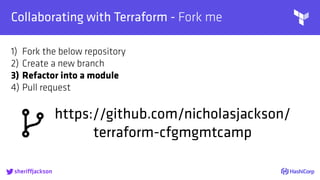 
Collaborating with Terraform - Fork me
sheriffjackson
https://github.com/nicholasjackson/
terraform-cfgmgmtcamp
1) Fork the below repository
2) Create a new branch
3) Refactor into a module
4) Pull request
 