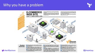 
Why you have a problem
sheriffjackson
 