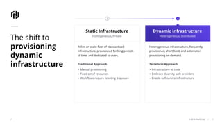 © 2018 HashiCorp
The shift to
provisioning
dynamic
infrastructure
Dynamic Infrastructure
Heterogeneous, Distributed
Relies on static fleet of standardized
infrastructure, provisioned for long periods
of time, and dedicated to users.
Traditional Approach
▪ Manual provisioning
▪ Fixed set of resources
▪ Workflows require ticketing & queues
Heterogeneous infrastructure, frequently
provisioned, short lived, and automated
provisioning on-demand.
Terraform Approach
▪ Infrastructure as code
▪ Embrace diversity with providers
▪ Enable self-service infrastructure
Static Infrastructure
Homogeneous, Private
10
 