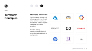 Copyright © 2018 HashiCorp ⁄
Terraform
Principles
Open and Extensible
Terraform works with over 160
different providers for a broad
set of common infrastructure.
Provider SDK makes it simple to
create new and custom
providers.
Providers leverage
infrastructure-specific APIs to
preserve unique capabilities for
each provider.
13Copyright © 2018 HashiCorp ⁄
1 2 3
150+
 
