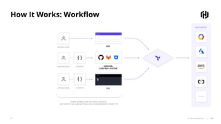 © 2018 HashiCorp
How It Works: Workflow
14
 
